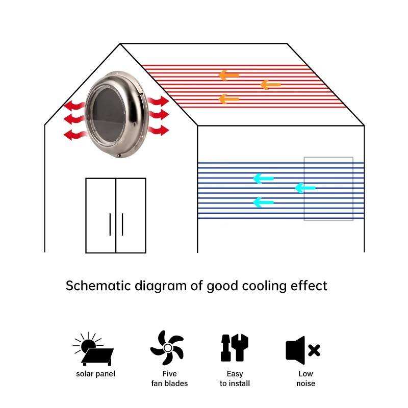 พัดลมระบายอากาศแบบใช้พลังงานแส - Outdoor Power Vent บทวิจารณ์และราคา